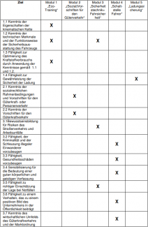 CityFahrschule Nienhaus - Schulung BKrFQG